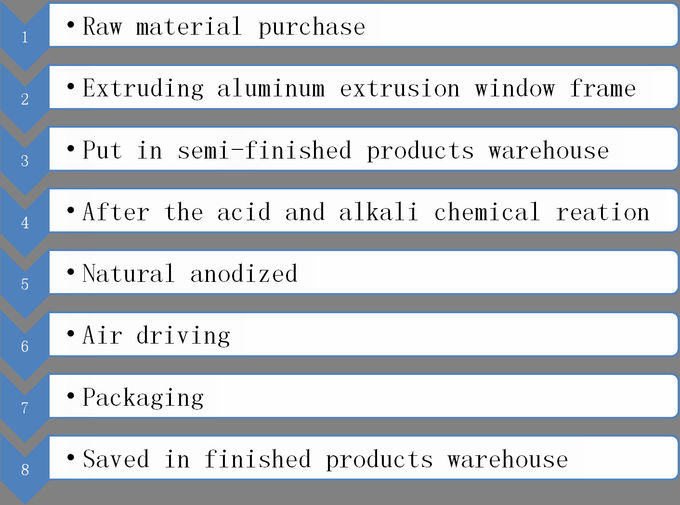 Forma económica ambiental del rectángulo del perfil del marco de ventana de aluminio